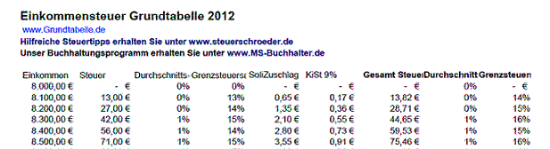 Kostenlos Grundtabelle Und Steuerrechner